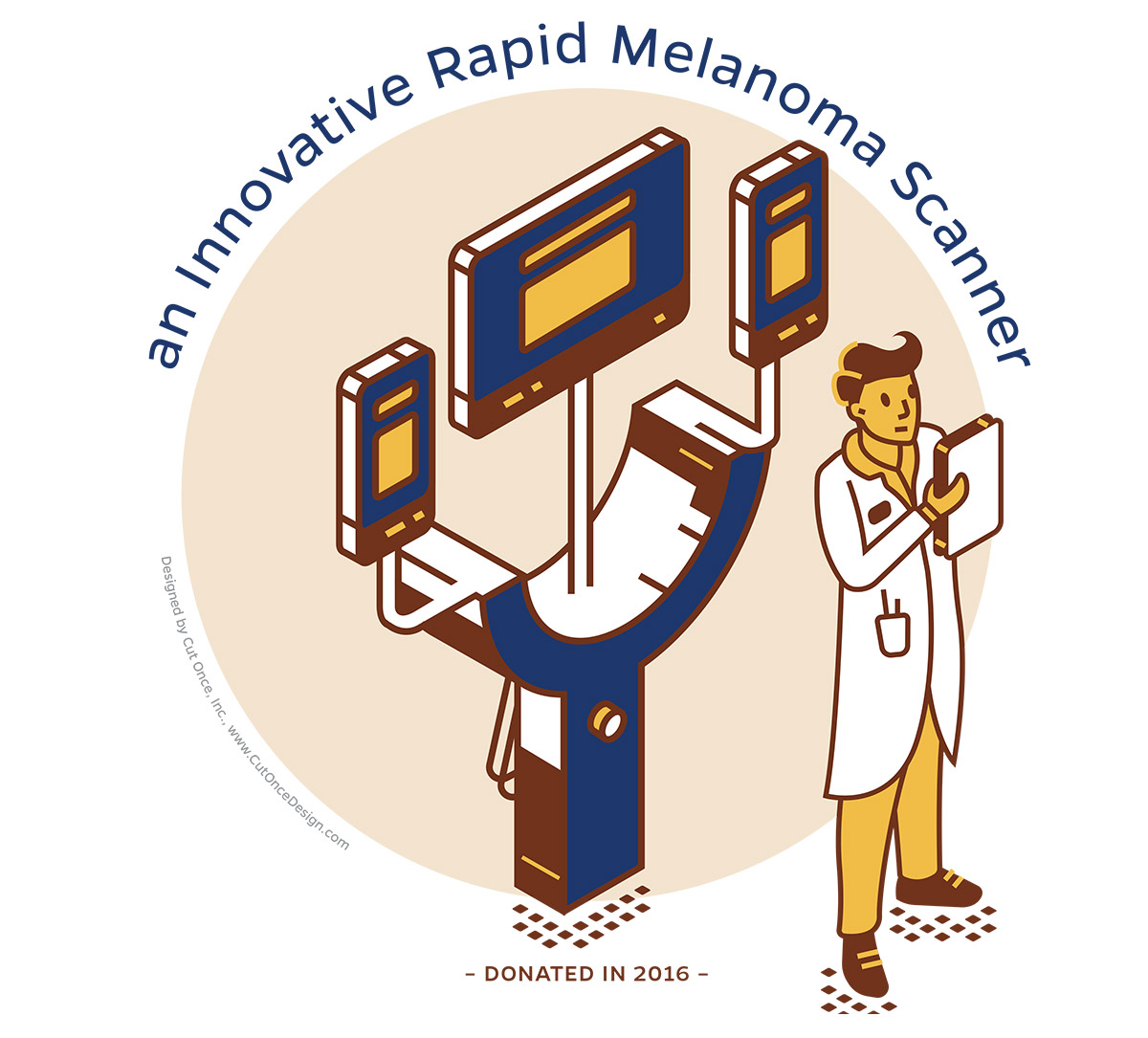 an innovative rapid melanoma scanner